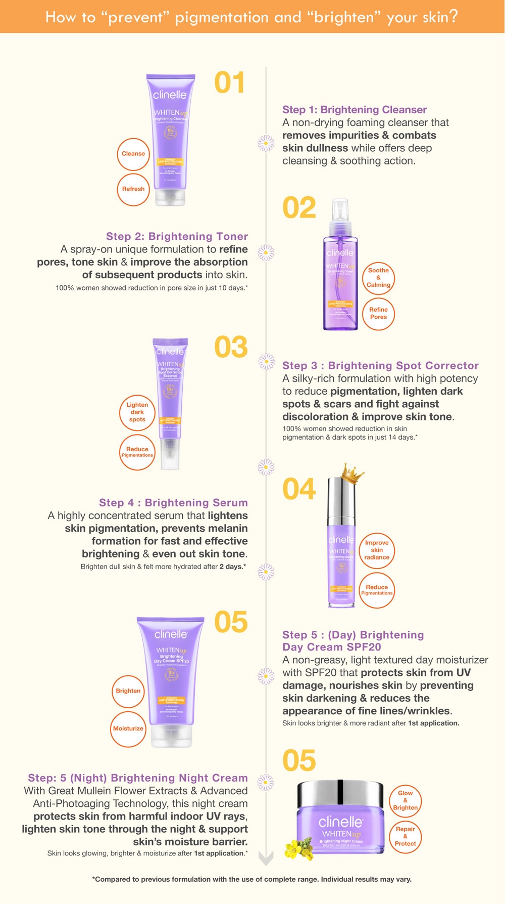 How to Prevent Pigmentation & Brighten Your Skin